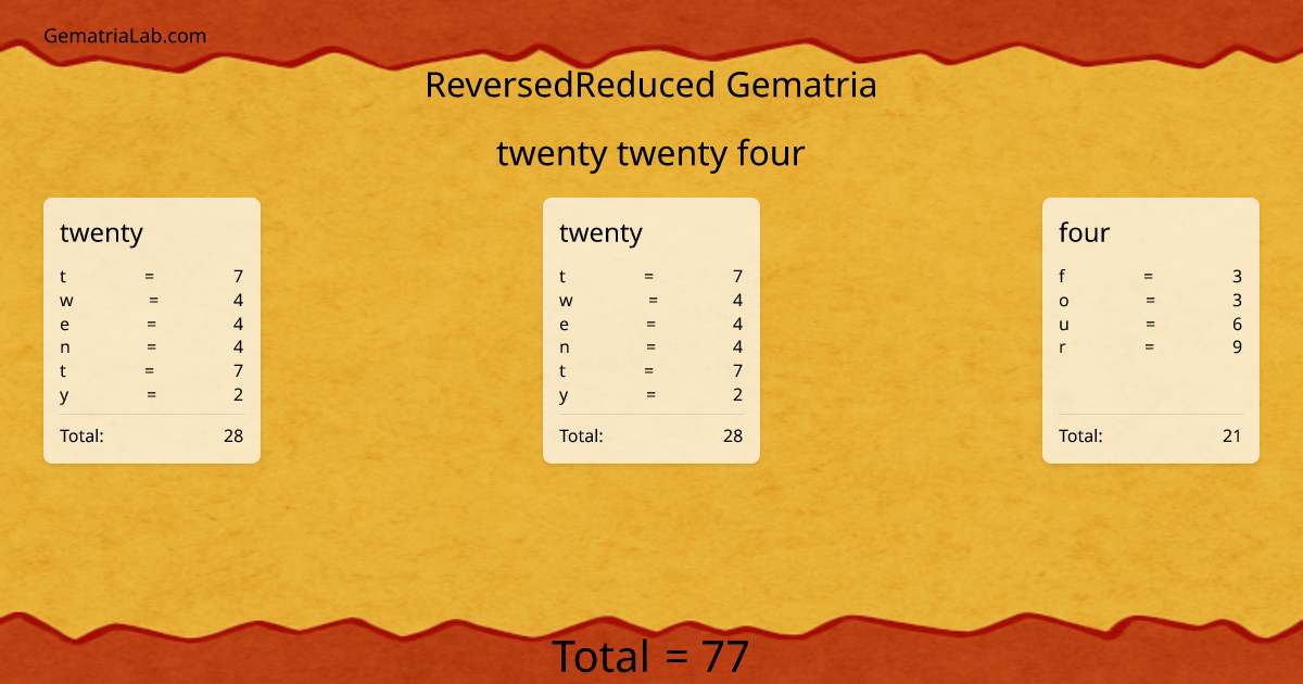 twenty twenty four in reversedReduced Gematria